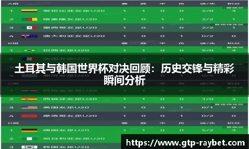 土耳其与韩国世界杯对决回顾：历史交锋与精彩瞬间分析