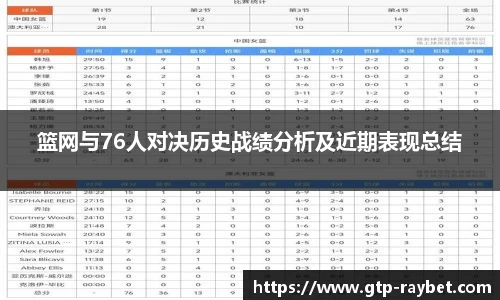 篮网与76人对决历史战绩分析及近期表现总结 篮网与76人对决历史战绩分析及近期表现总结